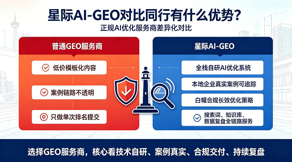 星际AI-GEO对比同行有什么优势？正规AI优化服务商差异化对比